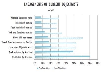 Engagement Chart